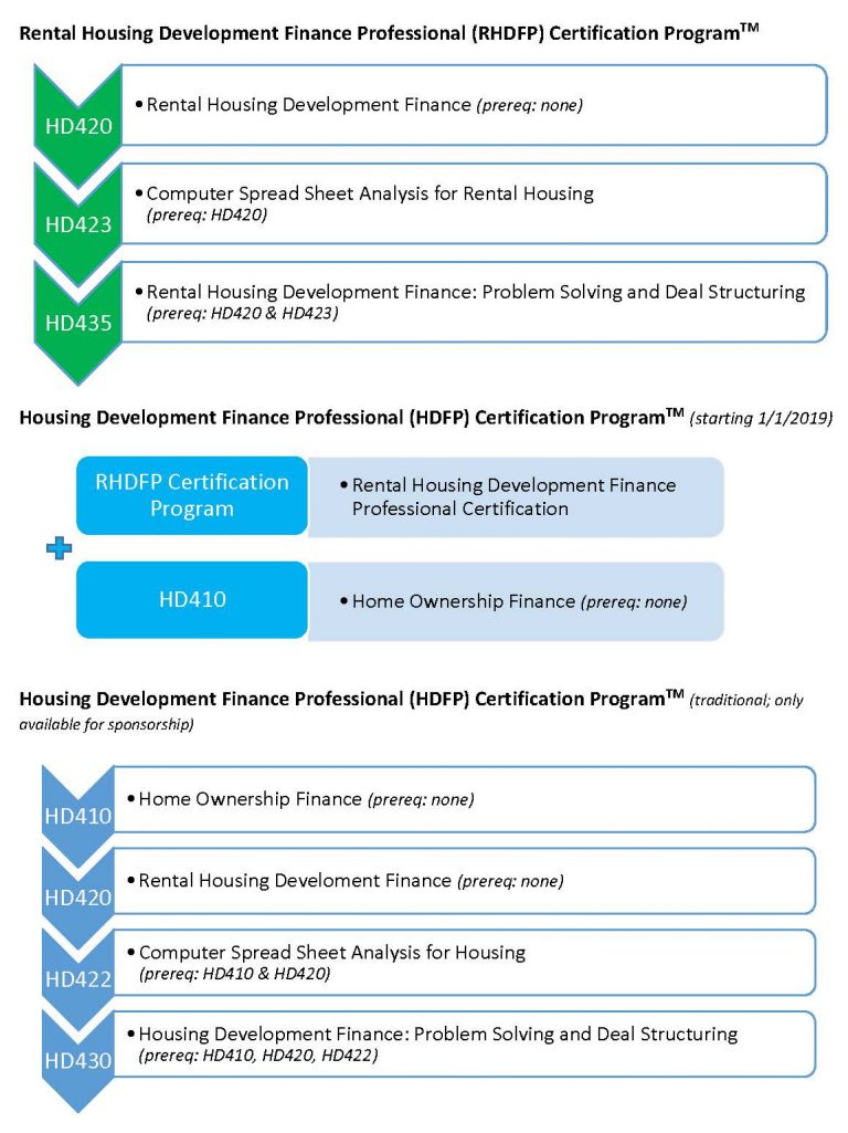 Hdmf Certification Sample Revised Housing Certification Program Requirements Starting Jan. 1 ...